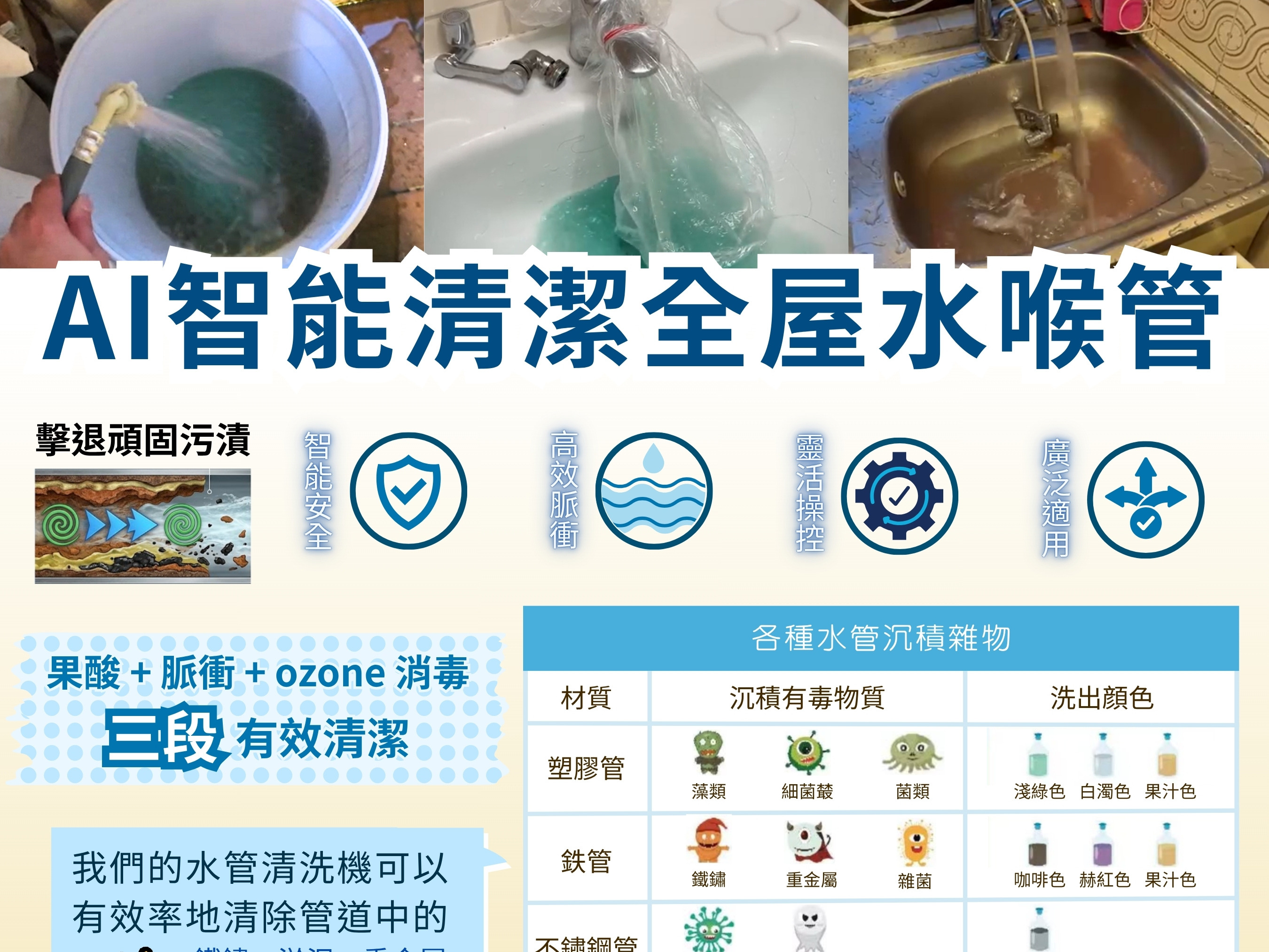 DAYONEHK 洗水喉 清潔水喉
